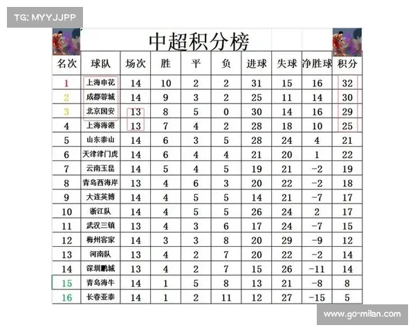 北京国安客场挑战成都蓉城 积分榜第三之争进入白热化阶段 北京国安客场挑战成都蓉城 积分榜第三之争进入白热化阶段