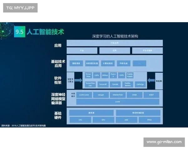 智能AI辅助裁判实时分析棋局有效防止作弊与争议的解决方案 智能AI辅助裁判实时分析棋局有效防止作弊与争议的解决方案