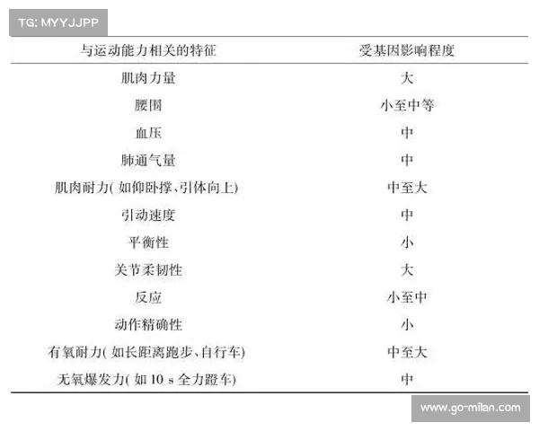 ACTN3基因在多国游泳选材标准中的应用研究 ACTN3基因在多国游泳选材标准中的应用研究